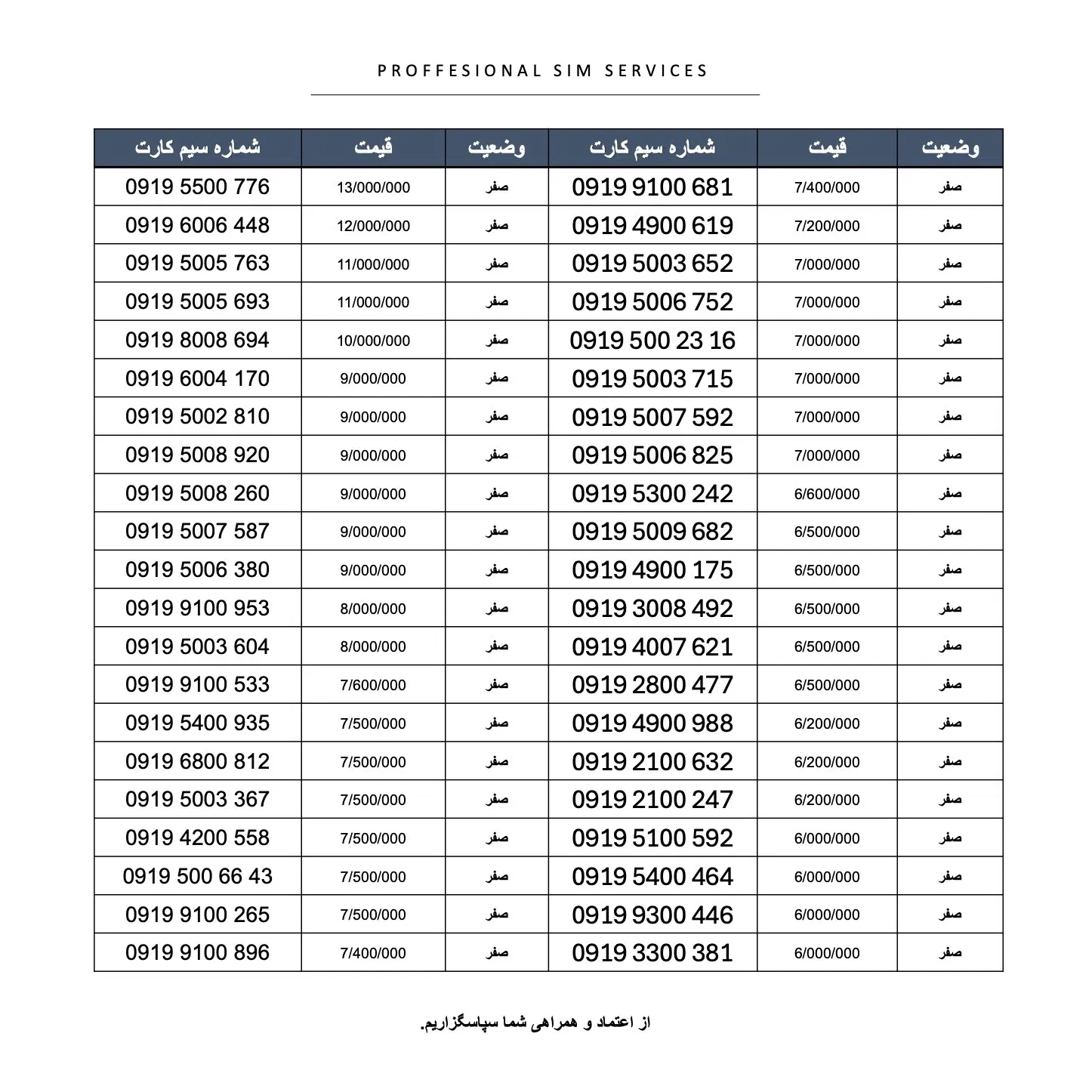 سیمکارت دوصفر وسط رند ۰۹۱۹/۹۱۹/919/0919|سیمکارت|تهران, پونک|دیوار