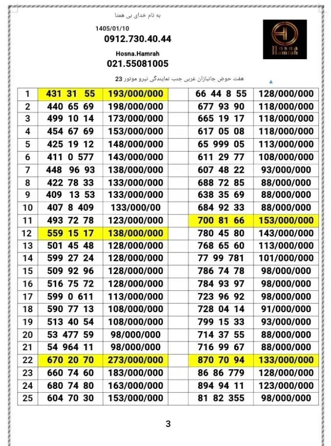 0912.77.99.781|سیم‌کارت|تهران, هفت حوض|دیوار