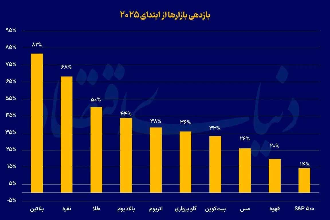 پخش عمده شمش نقره ندیر اصل مستقیم از ترکیه|جواهرات|شیراز, سینما سعدی|دیوار