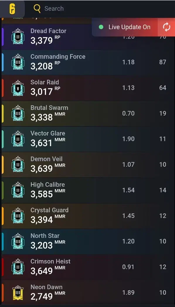 اکانت سیج ایکس استیم)(رینبو سیکس)|کنسول، بازی ویدئویی و آنلاین|قم, آذر (نکویی)|دیوار