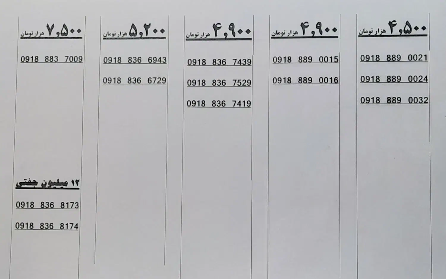 ۰۹۱۸.۸۸۳.۷۰۰۹|سیمکارت|کرمانشاه, |دیوار