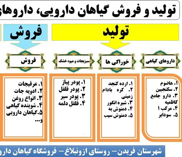 گیاهان دارویی، ارده، کره بادام، عرقیجات، روغن|خوردنی و آشامیدنی|زنده رود, |دیوار