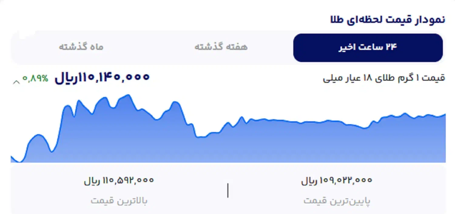 55 هزار تومان هدیه بگیرید(هدیه طلا)|جواهرات|کنگاور, |دیوار