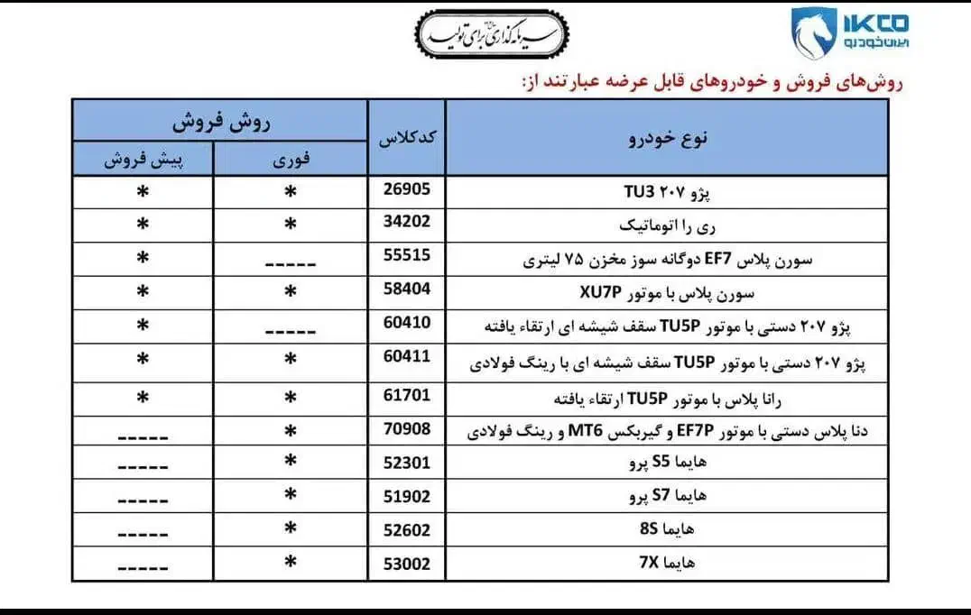 ثبت نام اینترنتی ایران خودرو|خدمات رایانهای و موبایل|شهرکرد, |دیوار
