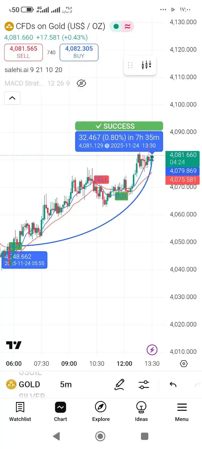 هوش مصنوعی ارز دیجیتال ضمانت رسمی|خدمات رایانه‌ای و موبایل|زاهدان, |دیوار