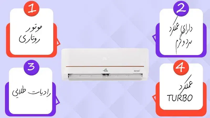 کولر گازی ایوولی ۱۲ هزار سرد و گرم|کولر گازی و فنکوئل|ابرکوه, |دیوار