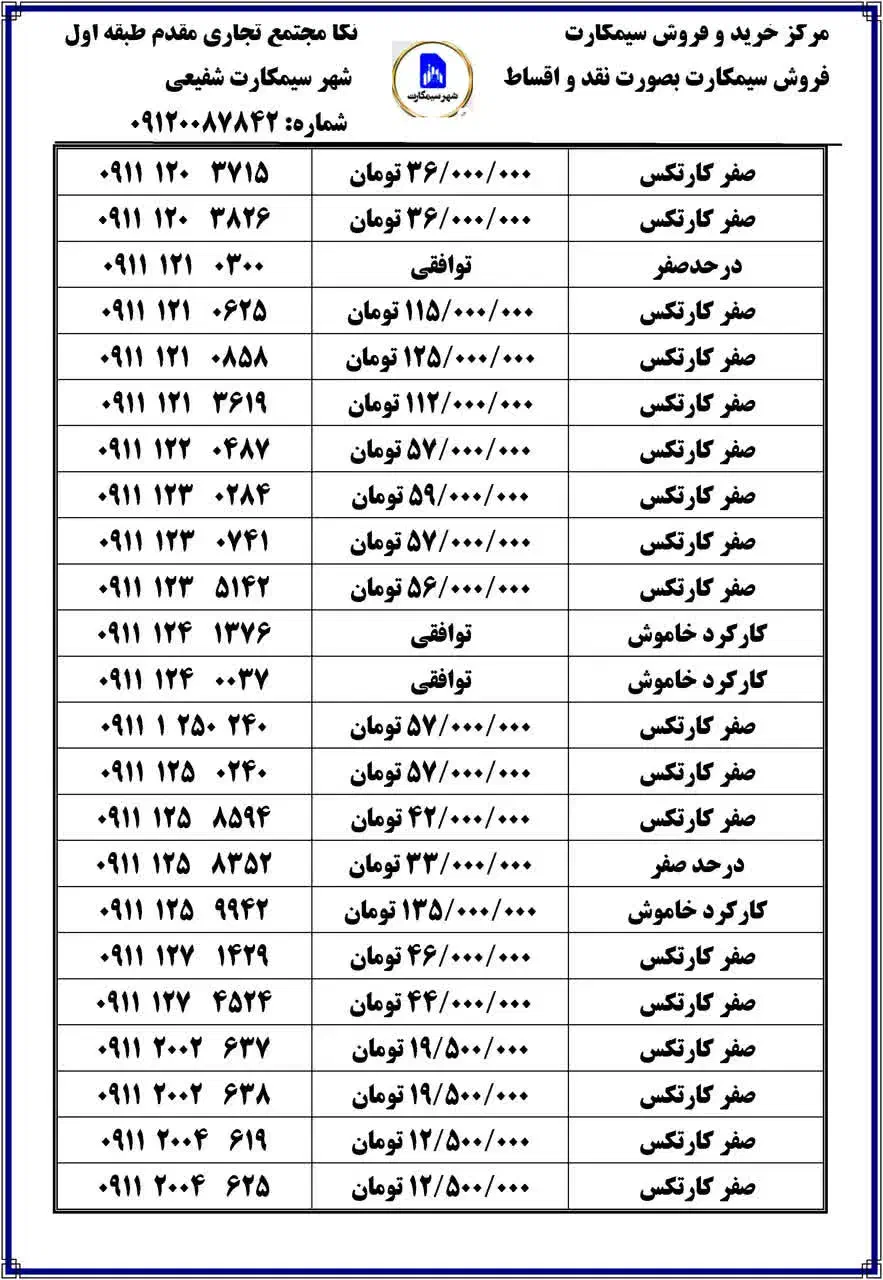 ۰۹۱۲-۰۹۶-۲۷۸۴|سیم‌کارت|بهشهر, |دیوار