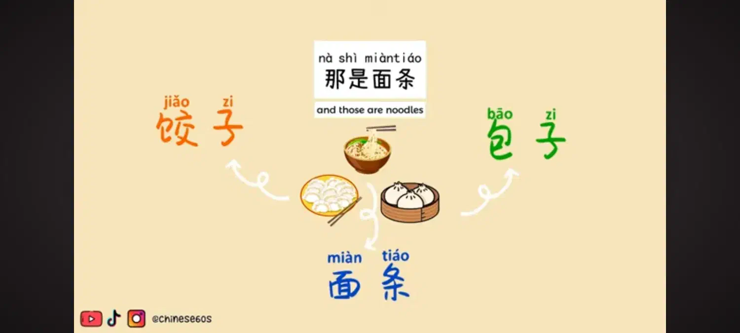 تدریس انلاین و خصوصی زبان چینی|خدمات آموزشی|یزد, |دیوار