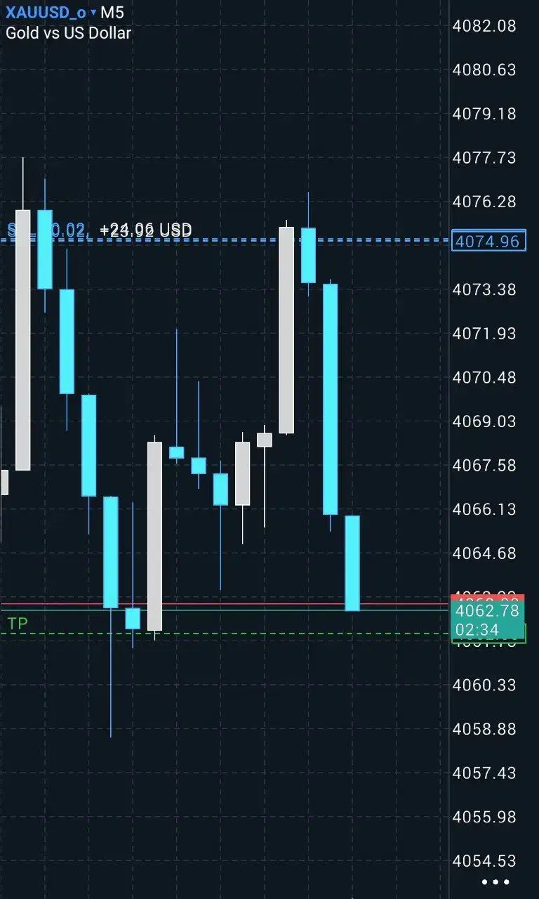 سیگنال طلای کاملا رایگان (XAUUSD)|خدمات آموزشی|تهران, پاسداران|دیوار