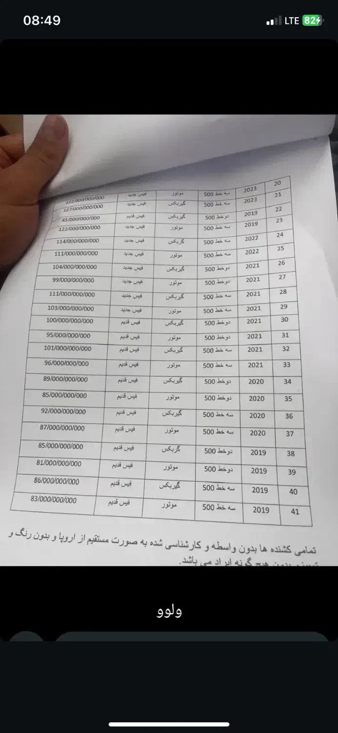 ثبت نام کشنده های اروپایی|خودرو سنگین|باوی, |دیوار