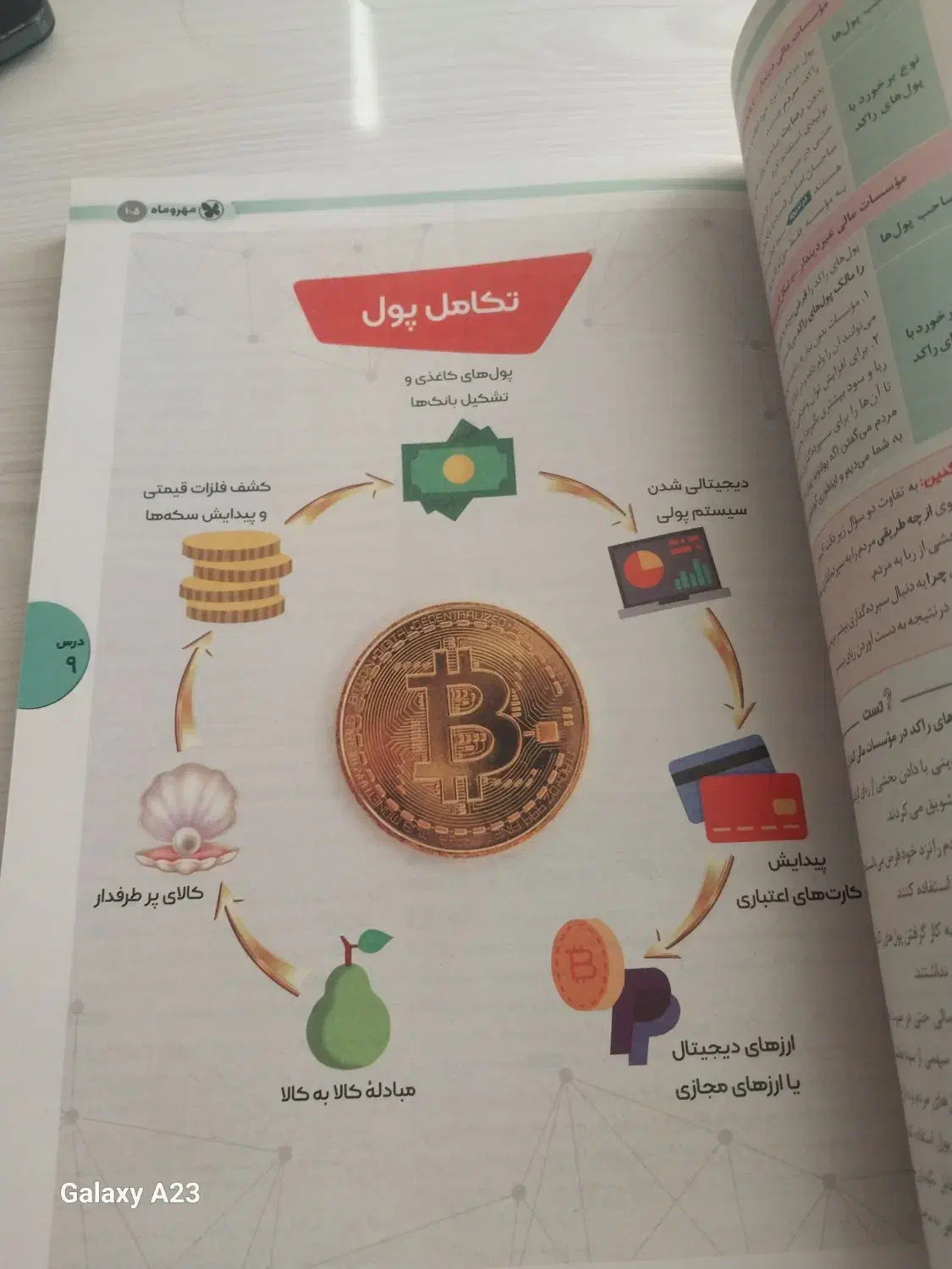 اقتصاد مهر و ماه رشته انسانی چاپ ۱۴۰۴|کتاب و مجله آموزشی|یاسوج, |دیوار