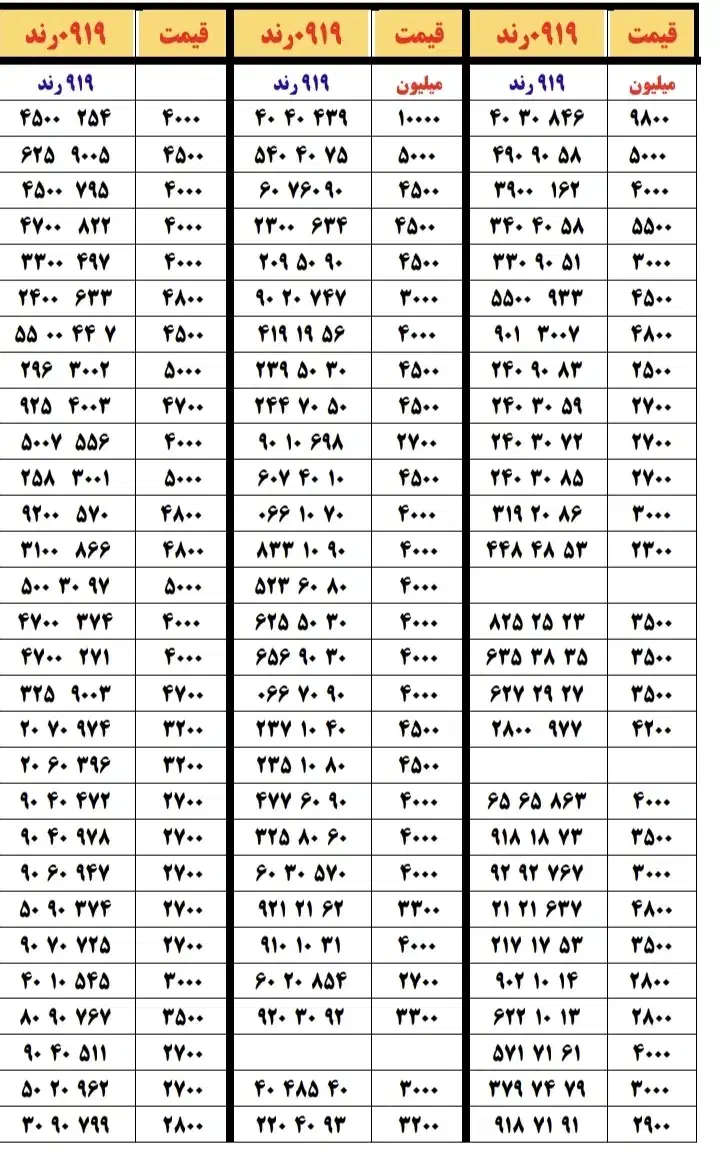 0919.625.49.25|سیم‌کارت|تهران, تهران‌نو|دیوار