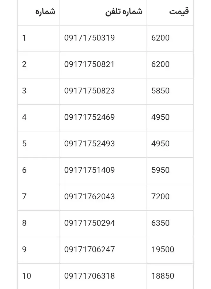 خط رند بوشهر .خط همراه اول.سیم کارت رند|سیمکارت|بوشهر, |دیوار