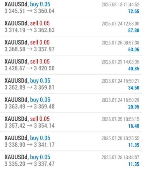 طلایی ترین فرمول ترید فقط با یک جلسه حضوری|خدمات آموزشی|تهران, گیشا|دیوار