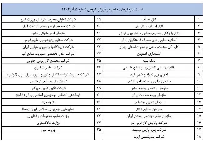 فروش ویژه محصولات فونیکس و MVM برای ۳۵سازمان دولتی|خودرو سواری و وانت|گرگان, |دیوار
