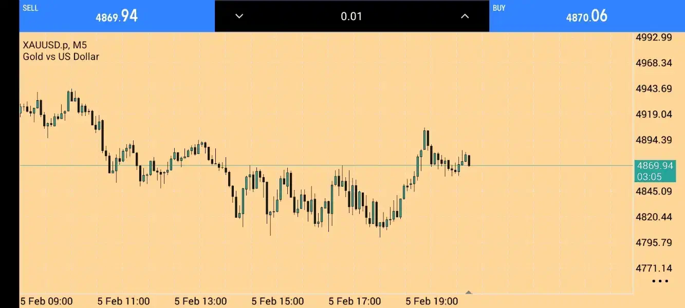 آموزش ترید|خدمات آموزشی|خرم‌آباد, |دیوار
