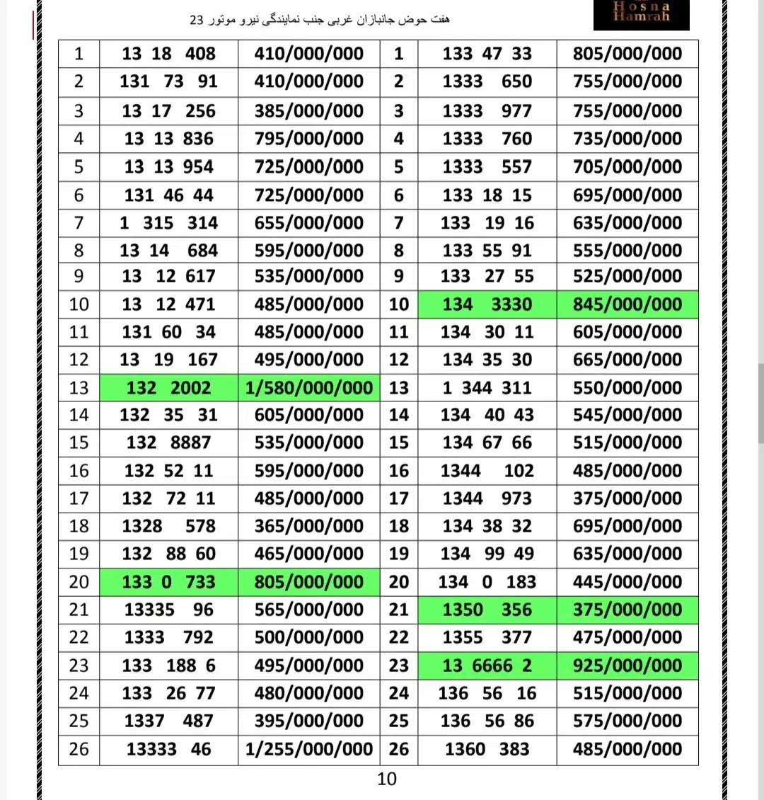0912.1345.268|سیم‌کارت|تهران, هفت حوض|دیوار