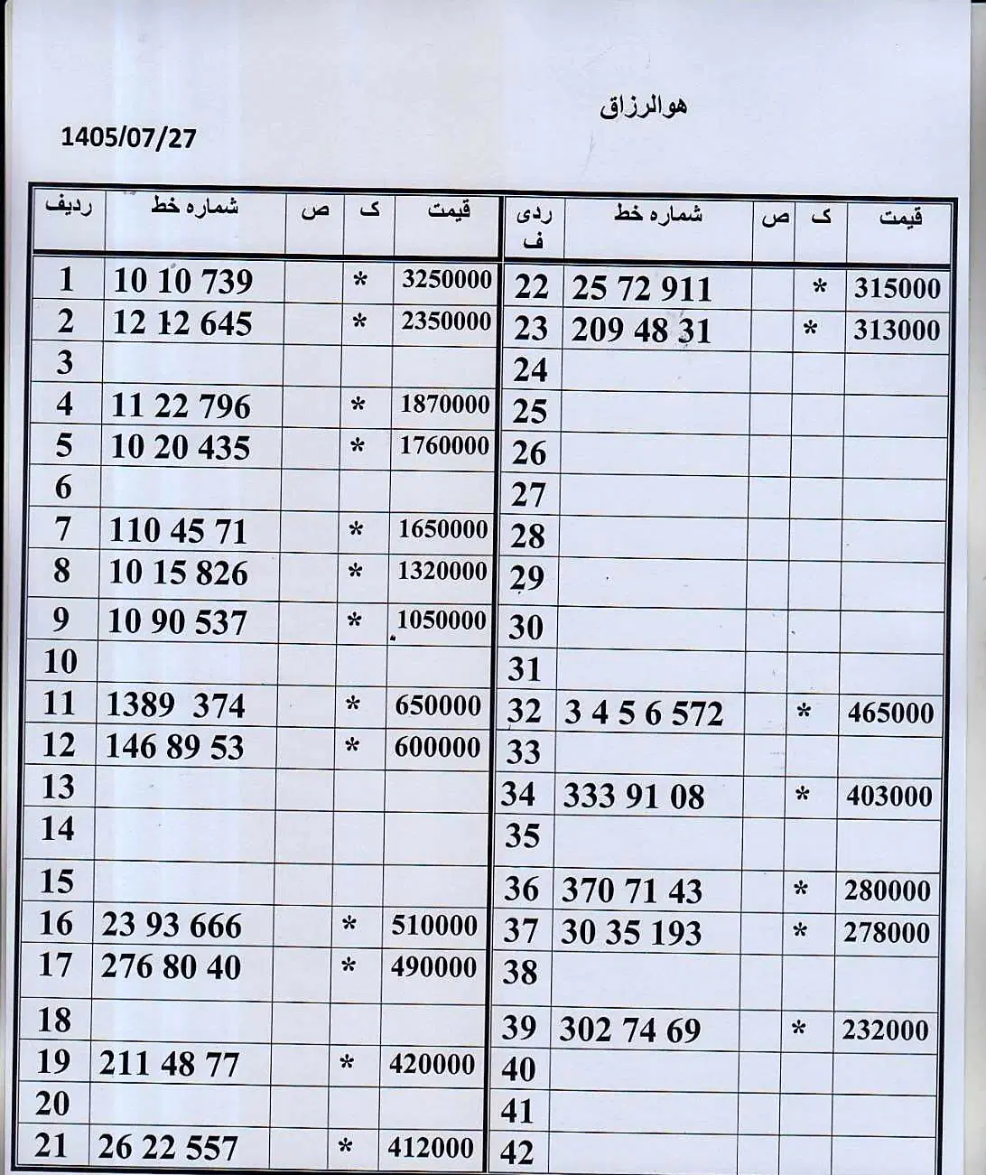 0912.209.48.31|سیم‌کارت|تهران, زاهد گیلانی|دیوار