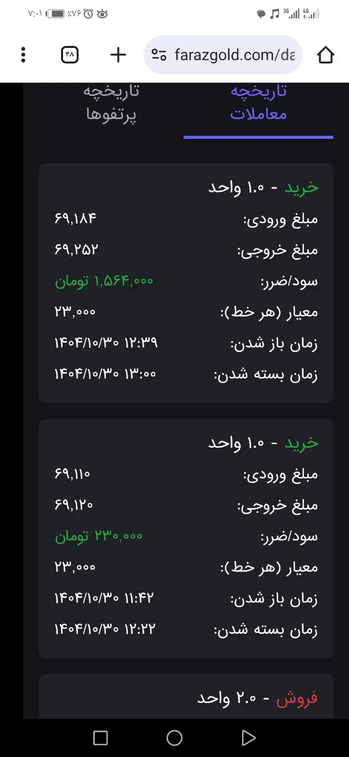 درامد از طلا آنلاین|خدمات آموزشی|نیشابور, دارایی|دیوار