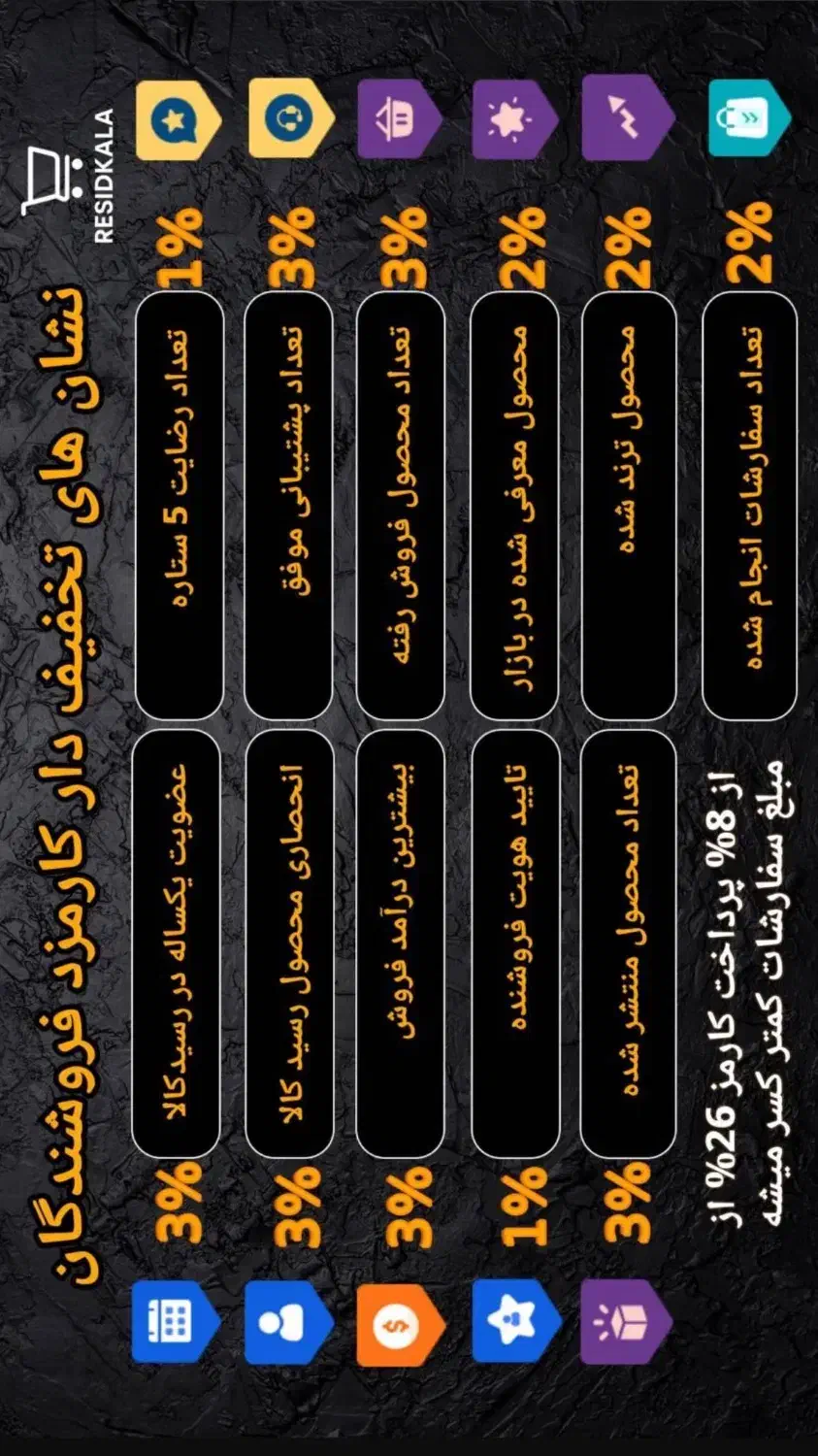 طراحی گرافیک بنر، کارت ویزیت و غیره|خدمات رایانه‌ای و موبایل|کرج, کوی کارمندان شمالی|دیوار