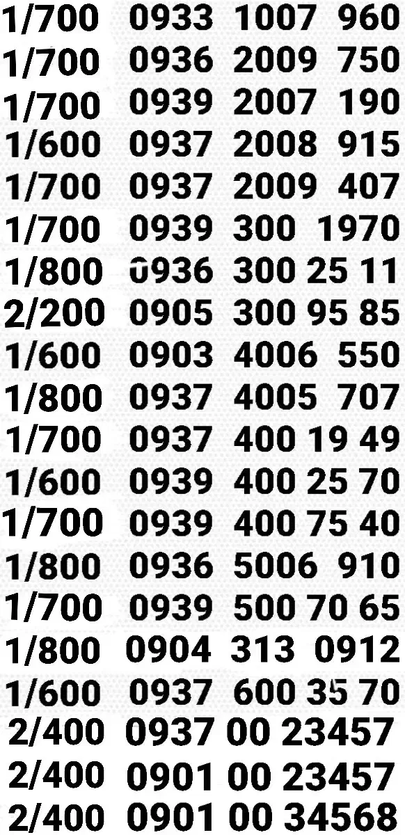 * نمایندگی سیمکارت رند * اختصاصی تبلیغات و بیلبورد|سیم‌کارت|اهواز, شریعتی جنوبی|دیوار