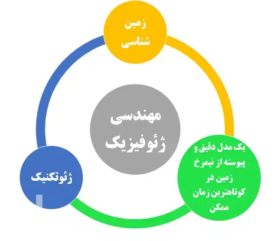 آب های زیرزمینی|خدمات پیشه و مهارت|لواسان, |دیوار