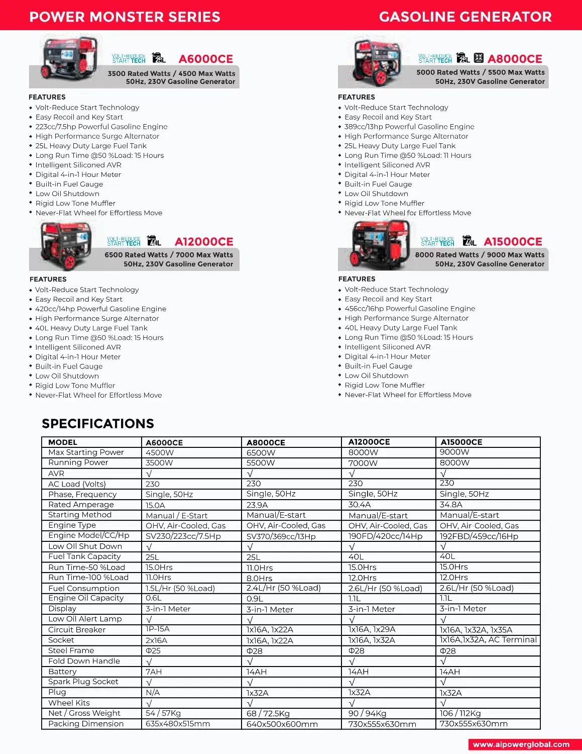 موتور برق 8 کیلو وات آی پاور سفارش اروپا|ماشینآلات صنعتی|اصفهان, باغ فردوس|دیوار