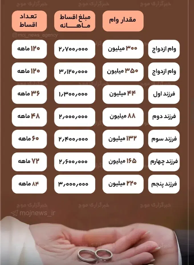 وام|خدمات مالی، حسابداری، بیمه|مسجد سلیمان, |دیوار