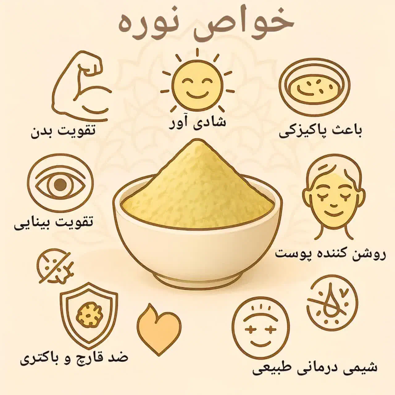 لقمه نبات سنتی یزد نوره اعلی|خوردنی و آشامیدنی|قم, جهان بینی|دیوار