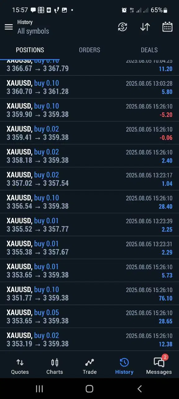 دوره آموزش ترید از مبتدی تا پیشرفته با پشتیبانی۲۴|خدمات آموزشی|کرج, گوهردشت|دیوار