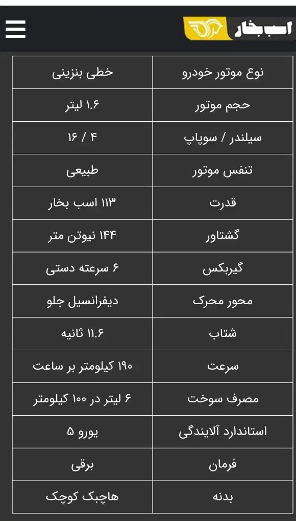 207پانورما TU5pارتقا یافته|خودرو سواری و وانت|شهریار, شهریار|دیوار