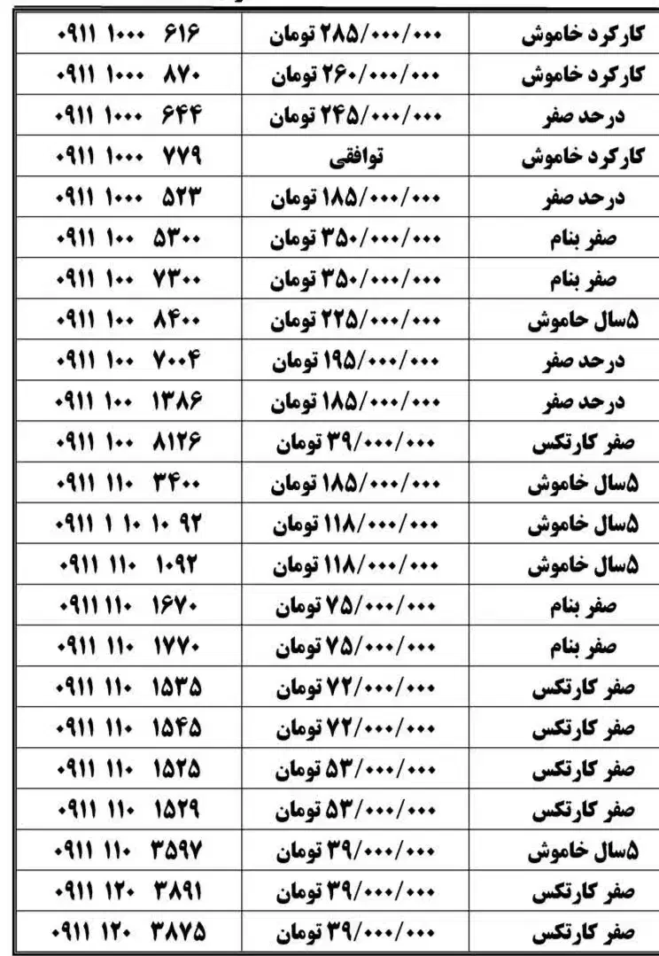۰۹۱۱-۵۰-۵۰۰-۴۰|سیم‌کارت|نکا, |دیوار