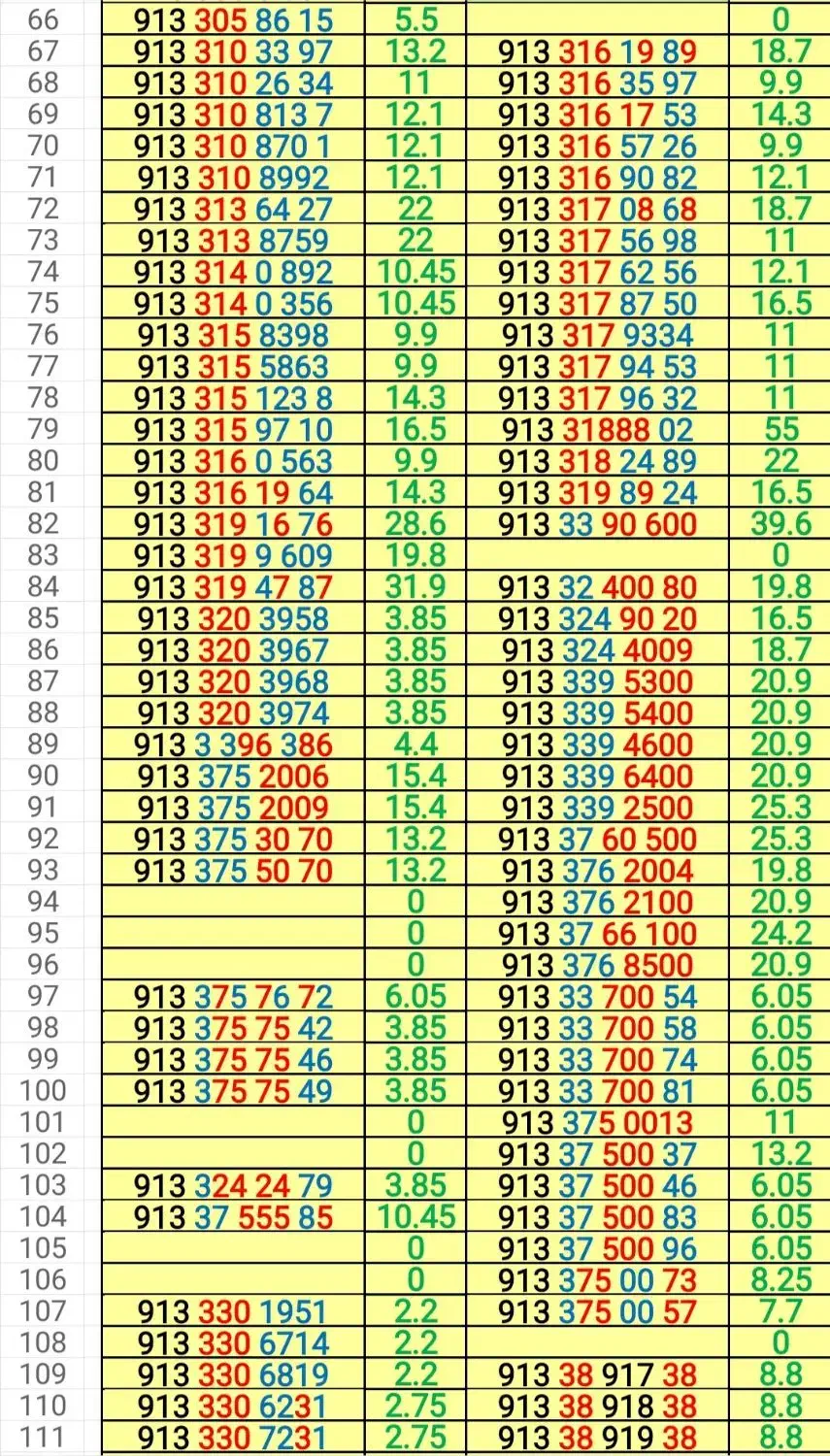 فروش سیمکارت رند در دفتر پیشخوان|سیمکارت|اصفهان, خواجو|دیوار