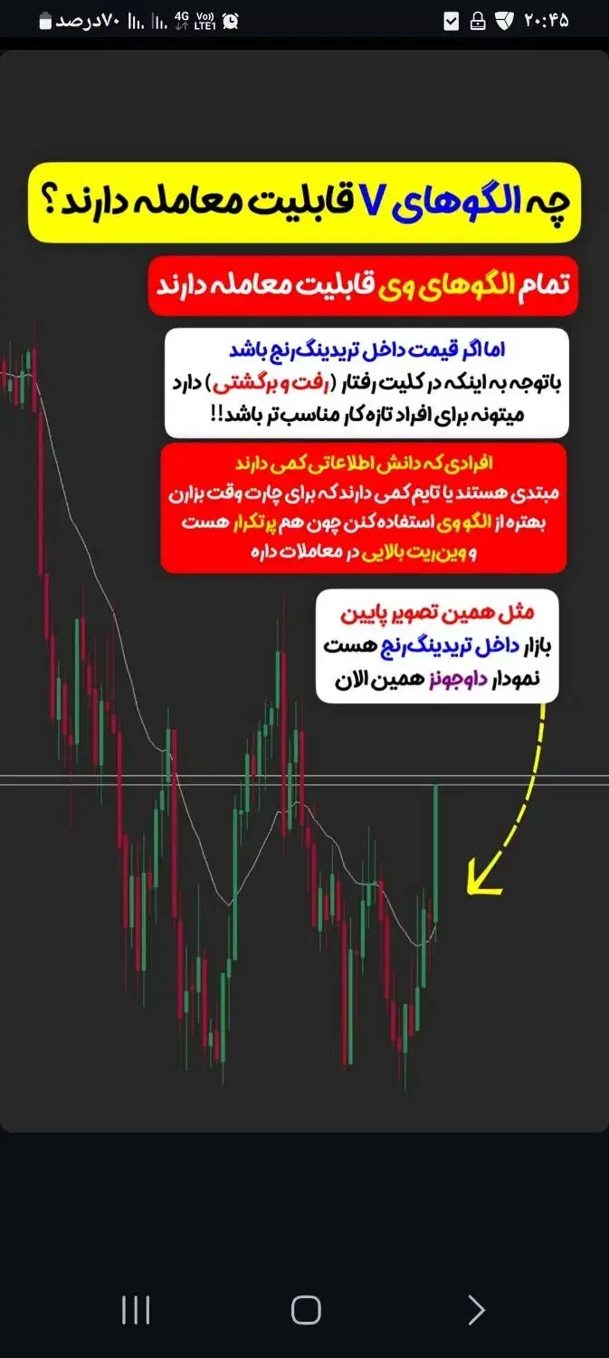 ترید و استراتژی|فعالیت داوطلبانه تحقیقاتی|شیروان (خراسان), |دیوار