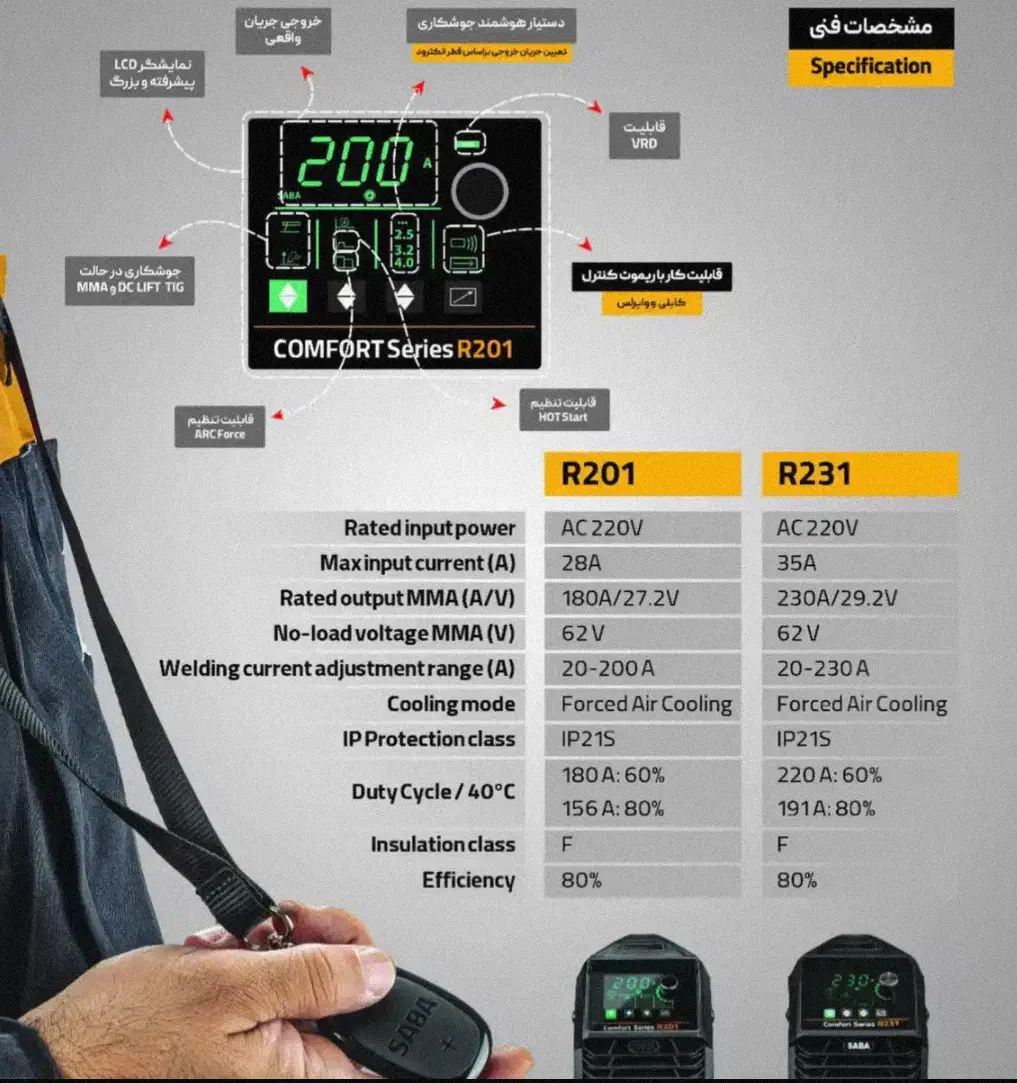 دستگاه جوش صبا r231|ابزارآلات|قم, انسجام|دیوار