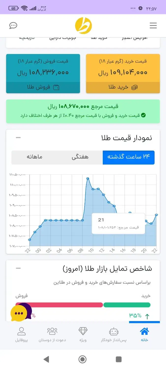 دریافت ۷۰ تومن کارت هدیه|کارت هدیه و تخفیف|زنجان, |دیوار
