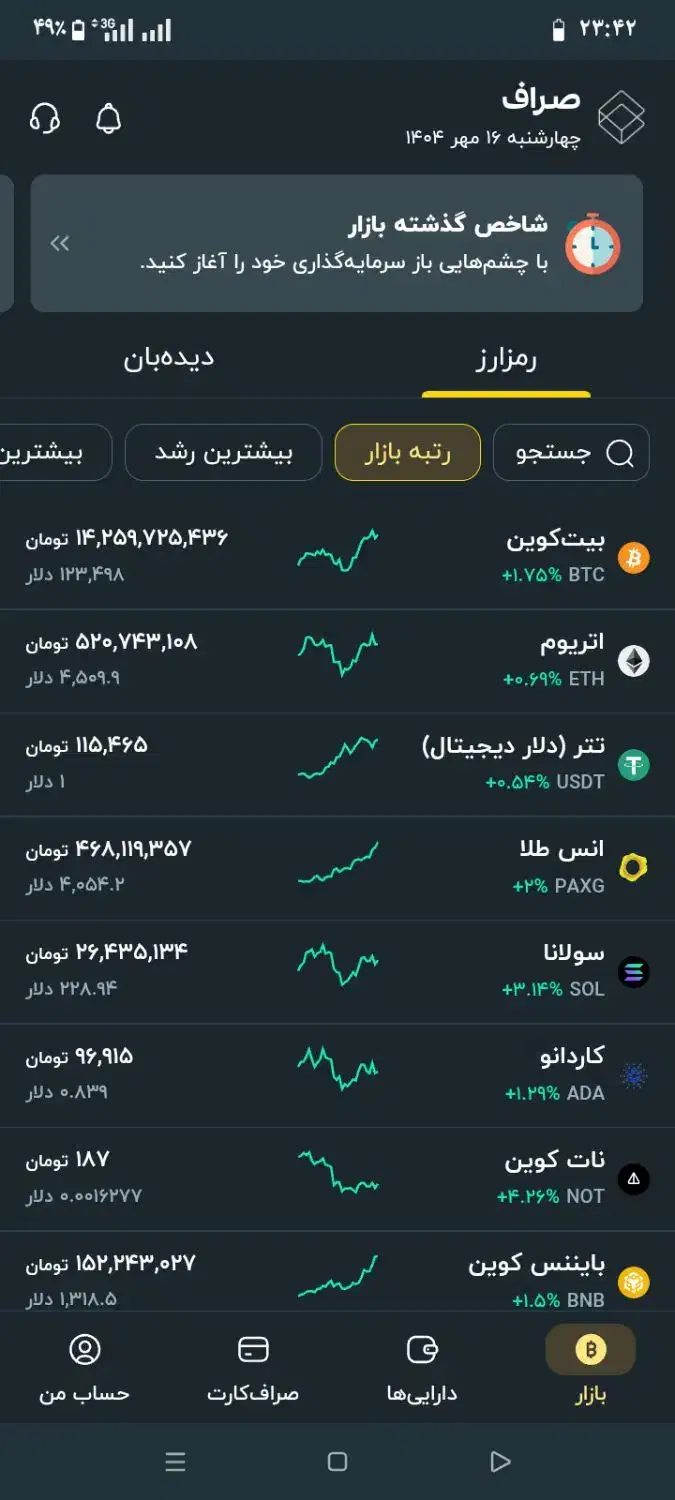 درآمد 500هزار تومانی|فعالیت داوطلبانه|بندر ماهشهر, |دیوار