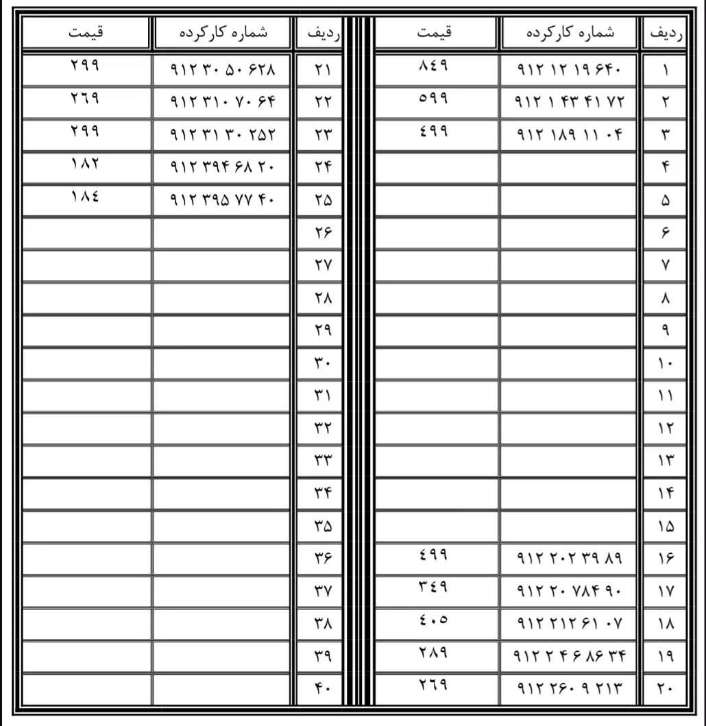 912.440.76.90|سیمکارت|تهران, درختی|دیوار
