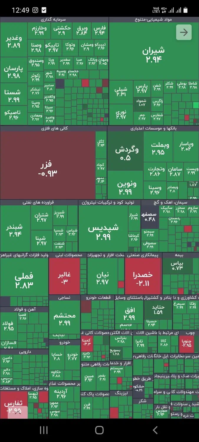 آموزش معامله در tse|خدمات آموزشی|تهران, آرژانتین|دیوار