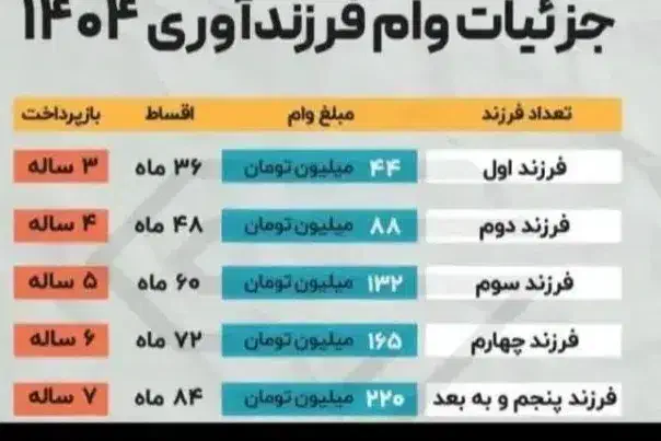 ثبت نام وام|اجاق گاز و لوازم برقی پخت‌وپز|مسجد سلیمان, |دیوار