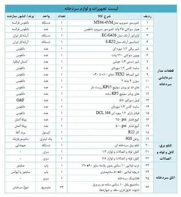 یخچال صنعتی / سردخانه بالای صفر /  دانفوس / کمکار|ماشینآلات صنعتی|تهران, اتحاد|دیوار