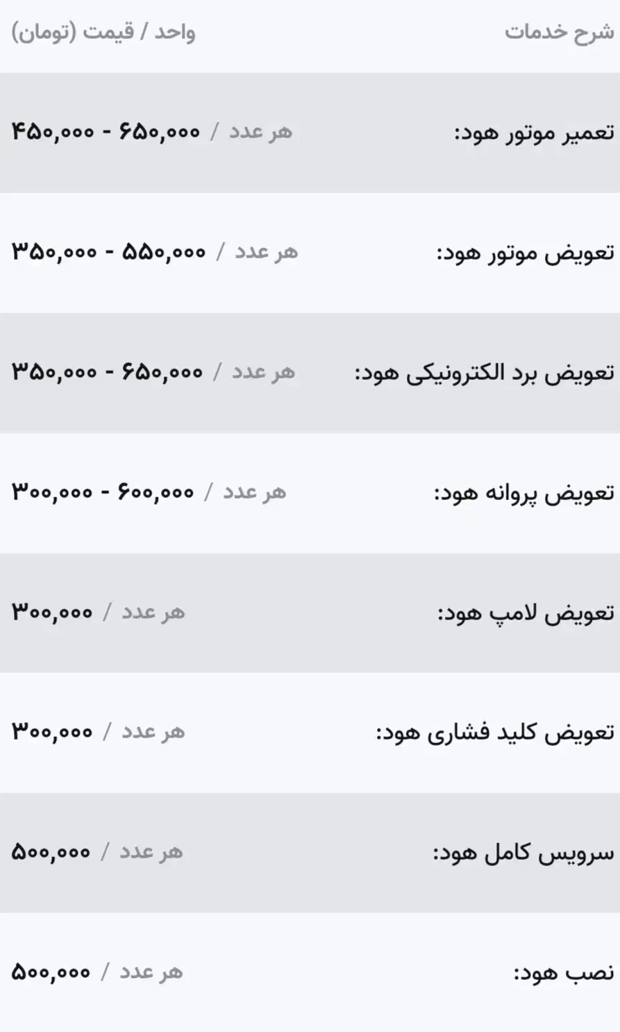 نصب و تعمیرات کابینت، هود، گاز و سینک.|خدمات پیشه و مهارت|خورموج, |دیوار