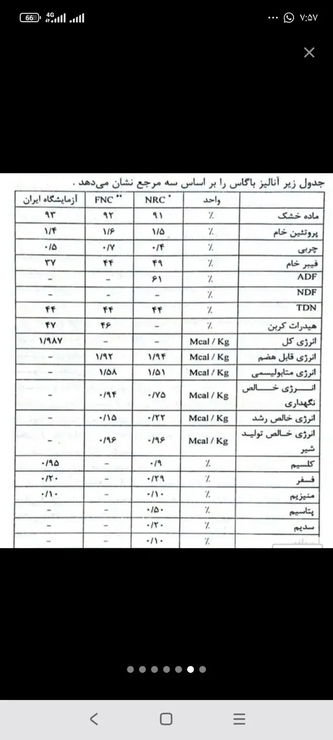 کاه|عمدهفروشی|خمین, |دیوار