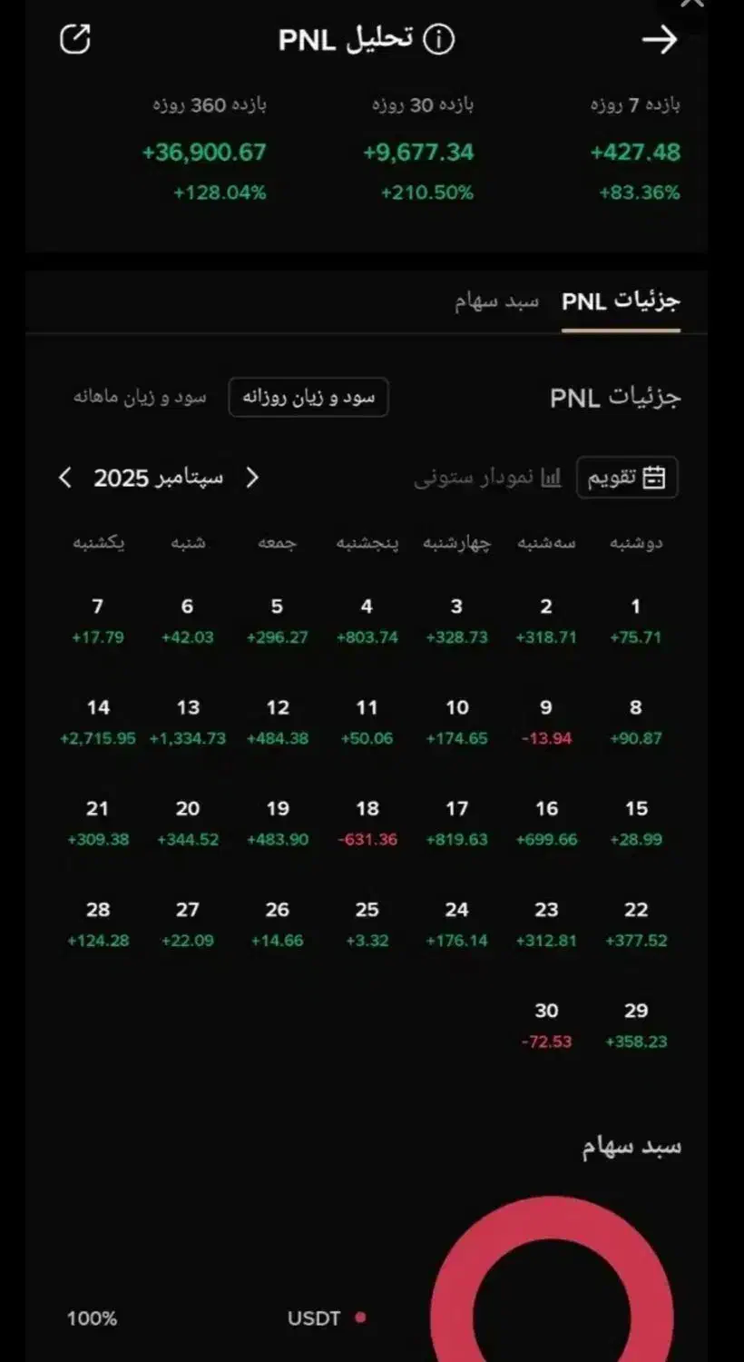راهنمایی شراکت و سرمایه ترید|فعالیت داوطلبانه تحقیقاتی|تبریز, |دیوار