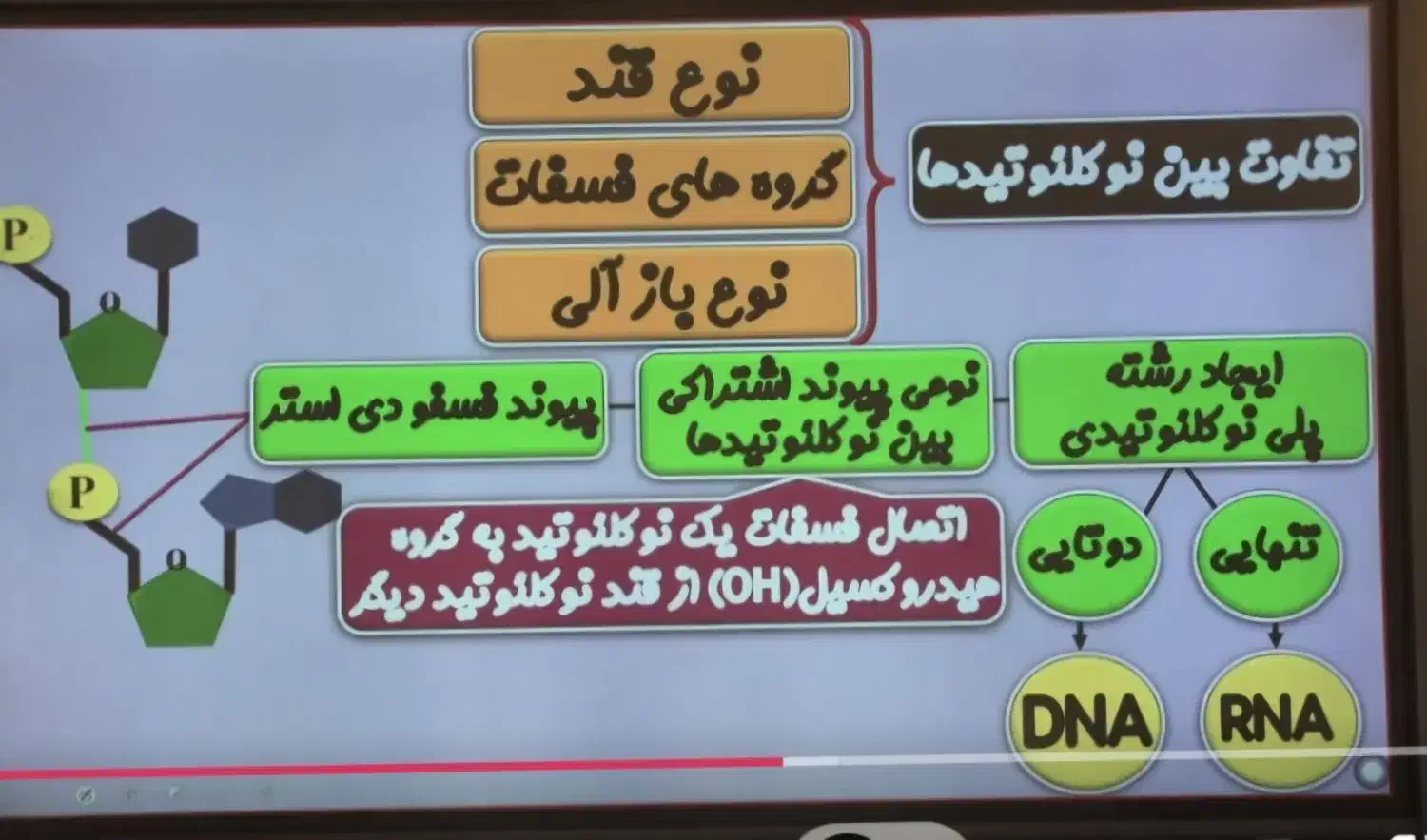 تدریس خصوصی آنلاین وحضوری زیست‌شناسی باتخفیف 50|خدمات آموزشی|ایلام, |دیوار