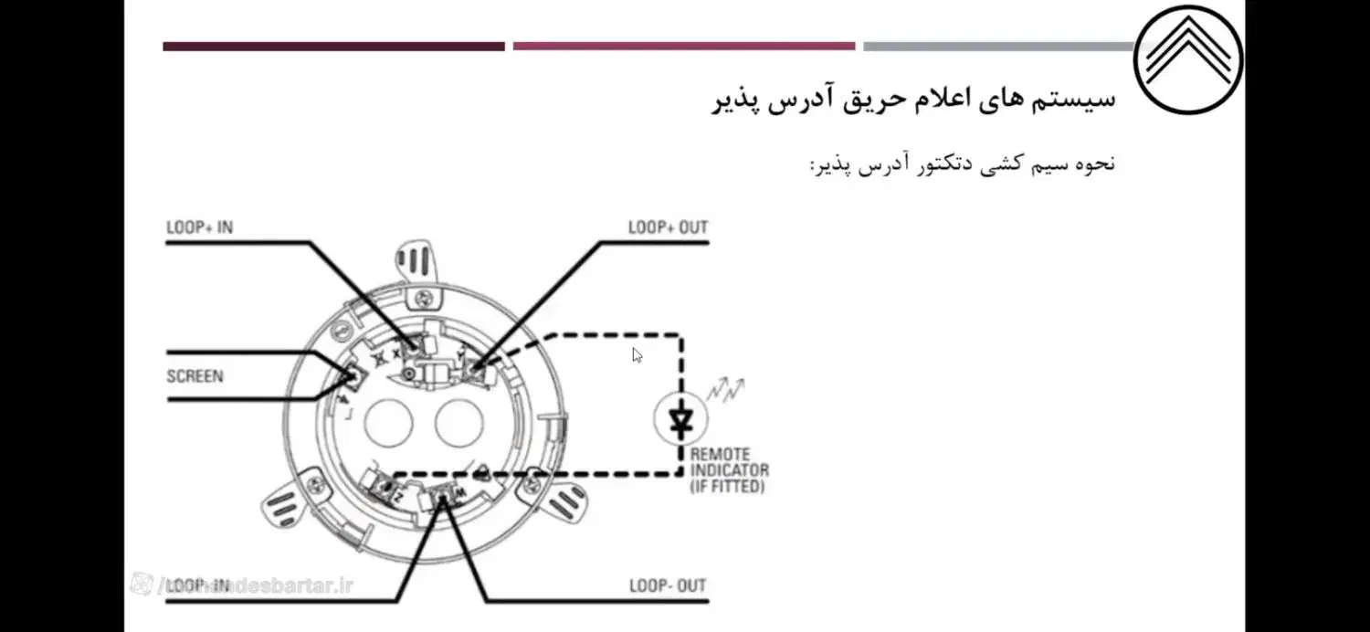 برق کار ساختمان|خدمات پیشه و مهارت|کنارک, |دیوار