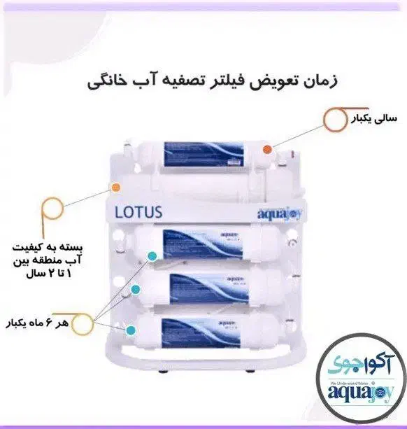 تعمیرات تخصصی انواع تصفیه آب|آب‌سردکن و تصفیه آب|بیرجند, |دیوار