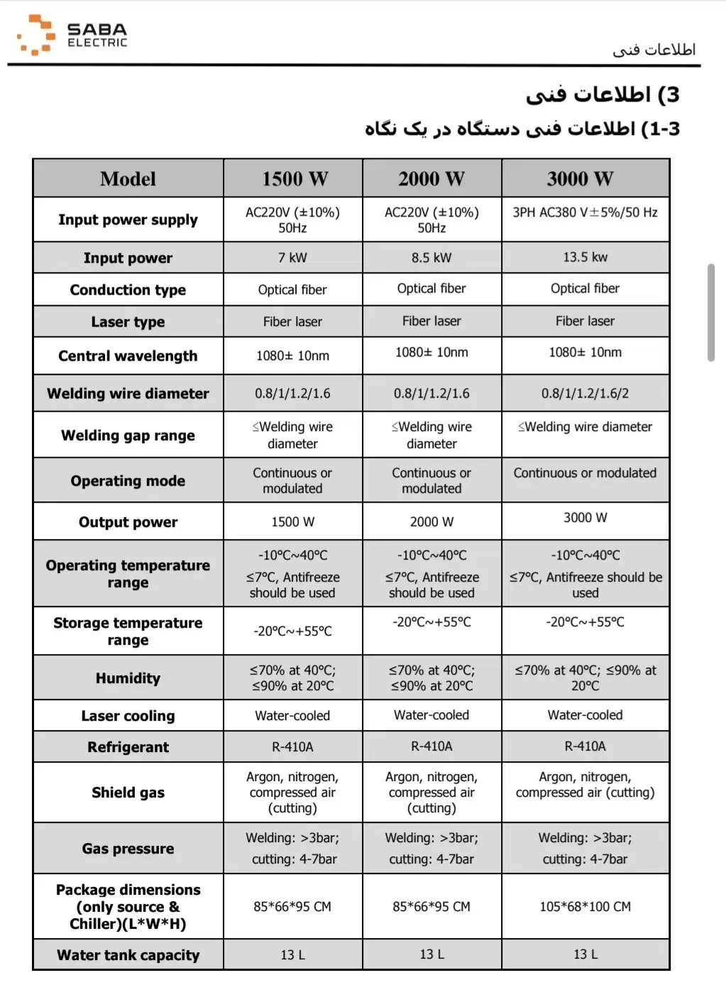 دستگاه جوش لیزر سه کاره شرکت صباالکتریک|ماشینآلات صنعتی|اندیشه, اندیشه فاز ۲|دیوار