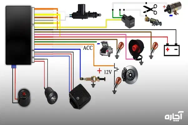 نصاب سیستم صوتی و امنیتی خودرو|استخدام صنعتی، فنی، مهندسی|شهریار, شهرک وائین|دیوار