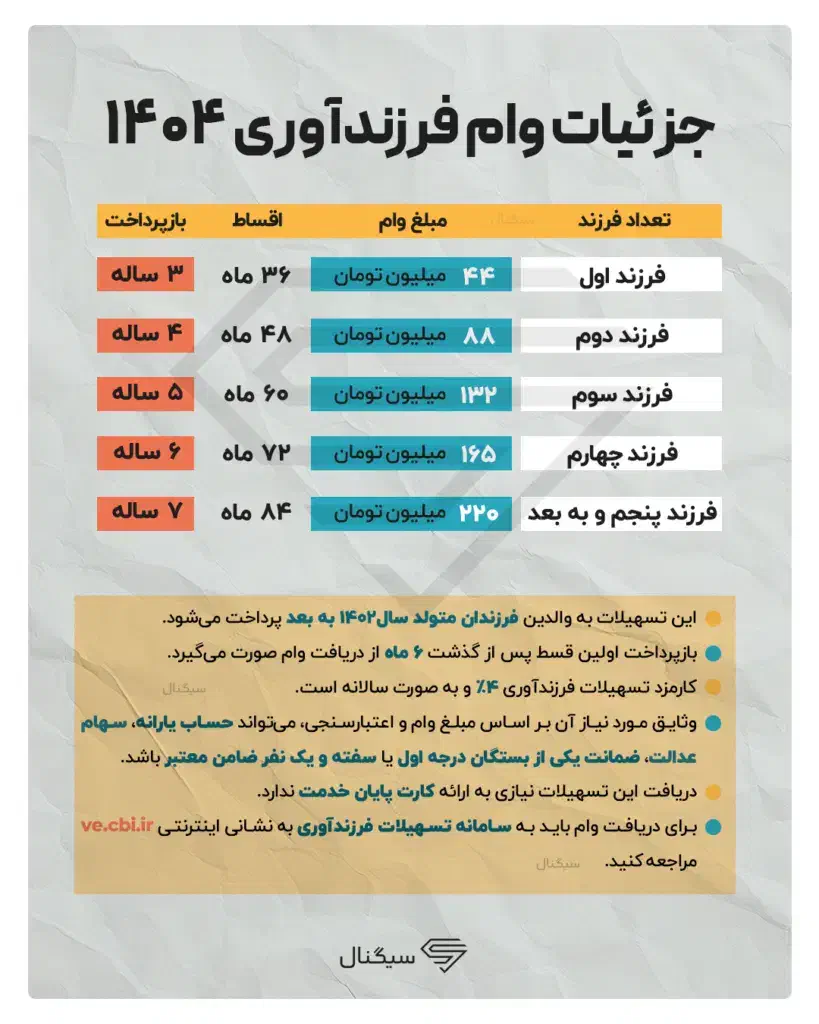 خ ریدار  وام شخص|خدمات مالی، حسابداری، بیمه|منوجان, |دیوار